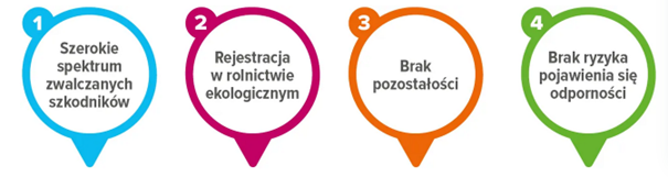 Wyk. 4 Zalety Azatin EC – szerokie spektrum działania, brak pozostałości, rejestracja w rolnictwie ekologicznym, brak ryzyka odporności